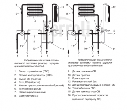 Настенный газовый котел Ferroli Divatech D C32 (0DAC7YYA)