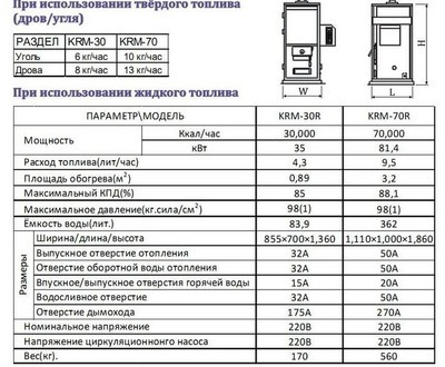 Битопливный котел Kiturami KRM-70R (81.4)