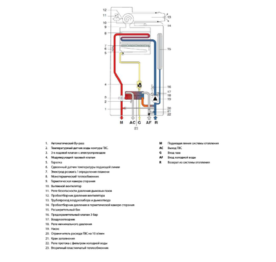 Настенный газовый котел Fondital ANTEA RBTFS 40