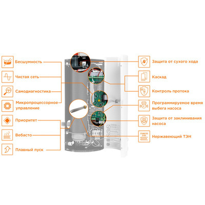 Электрический котел Teplodom i-TRM SILVER StS - 6
