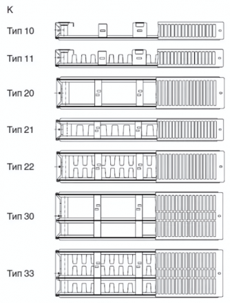 Стальной панельный радиатор METEOR Thermo Classic K 22/400/600