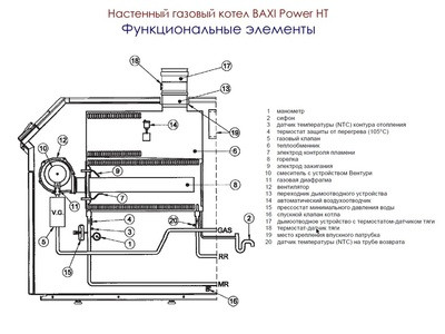 Напольный газовый котел Baxi Power HT 1.1000