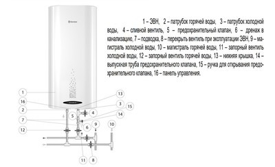 Электрический накопительный водонагреватель Thermex Double 80