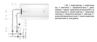 Электрический накопительный водонагреватель Thermex Double 80