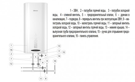 Электрический накопительный водонагреватель Thermex Double 80