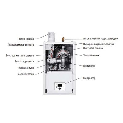 Напольный газовый котел 150 кВт Kentatsu Impect-6/W