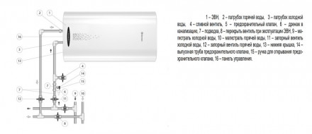 Электрический накопительный водонагреватель Thermex Double 100