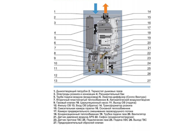 Настенный газовый котел Navien NCB700-35K