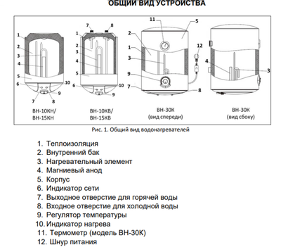Электрический накопительный водонагреватель Ресанта ВН-10КВ