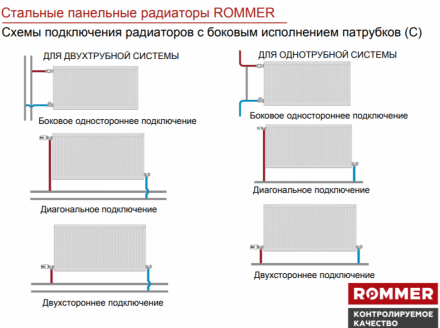 Стальной панельный радиатор Тип 21 Rommer Compact 21/500/1100 боковое подключение