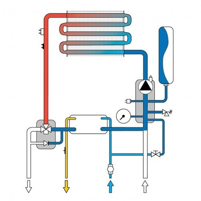 Настенный газовый котел Ferroli FORTUNA F 20 (GCKG5KYA)