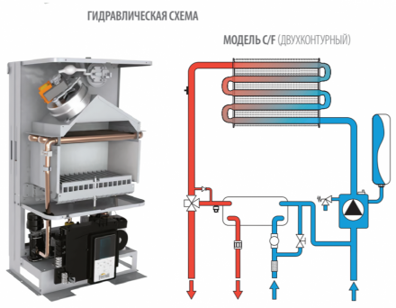 Настенный газовый котел Ferroli DIVATOP D C24 M