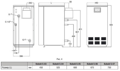 Напольный газовый котел Kentatsu Kobold S-05