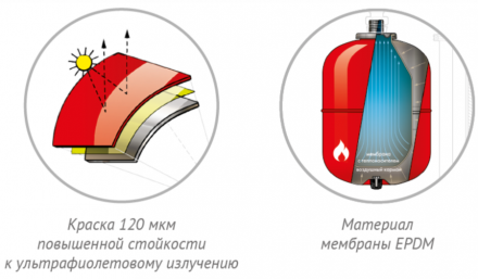 Расширительный бак Джилекс В 24