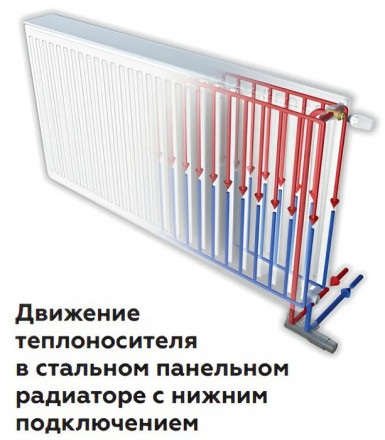 Стальной панельный радиатор Тип 33 Rommer Ventil 33/500/800 нижнее правое подключение