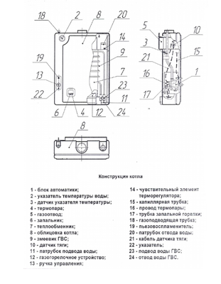 Настенный газовый котел Боринское ИШМА - 12,5 БС