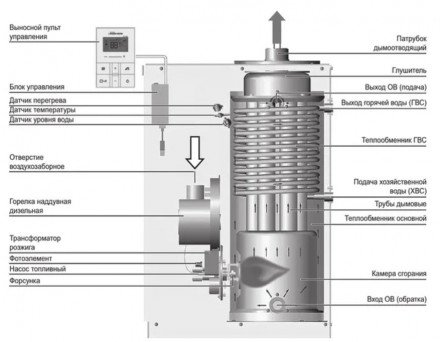 Дизельный котел 40 кВт Navien LST-40KG