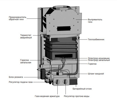 Газовый проточный водонагреватель WERTRUS 10В Белый