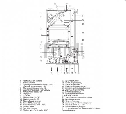 Настенный газовый котел Ferroli FORTUNA F 24 (GCKG6KYA)