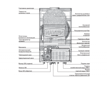 Настенный газовый котел Navien ACE-13AN