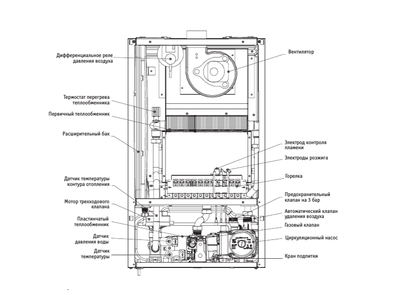 Настенный газовый котел Kentatsu Nobby Balance Plus 12-2CS