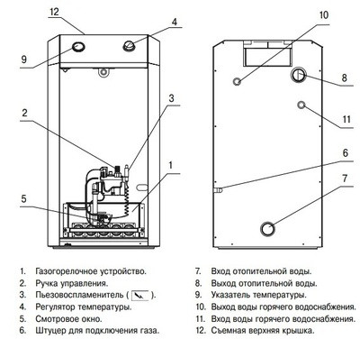 Напольный газовый котел Лемакс Премиум-16N(B)