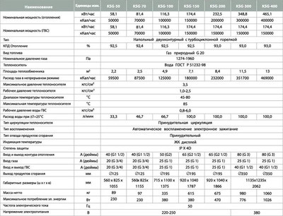 Напольный газовый котел отопления Kiturami KSG-200 (232 кВт)