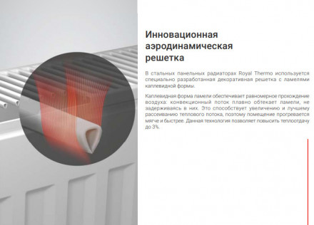 Стальной панельный радиатор Тип 20 Royal Thermo VENTIL HYGIENE 20-500-2700