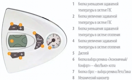 Настенный газовый котел Ferroli Vitabel F18 (ZL0BYJ4JYA)