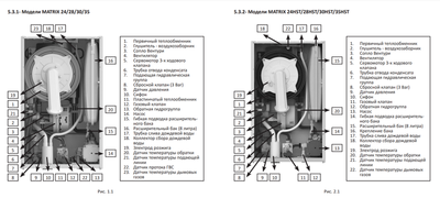 Настенный газовый котел 28 кВт Hi-Therm MATRIX 28HST