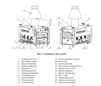 Напольный газовый котел 200 кВт Лемакс CLEVER 200